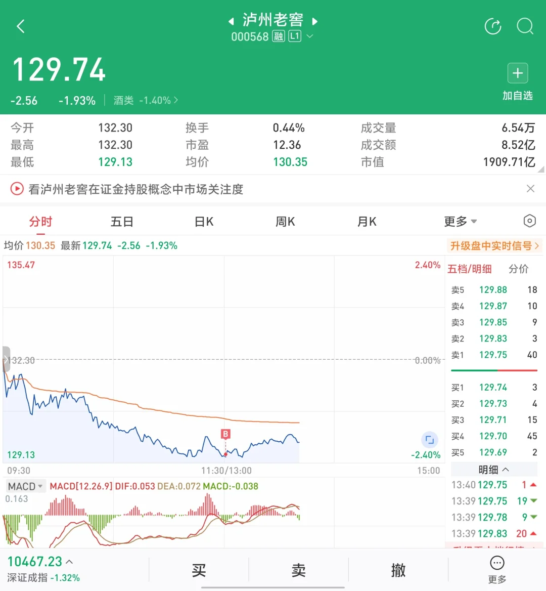 买入130以下的泸州老窖