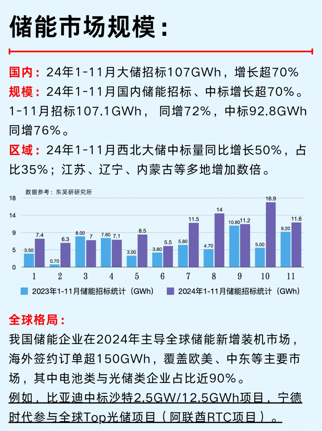 一篇吃透：储能行业10大龙头及产业链