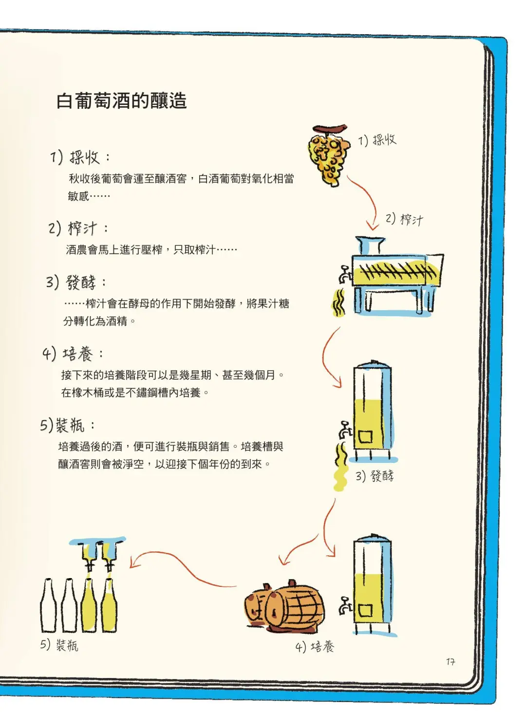 漫画葡萄酒(一)