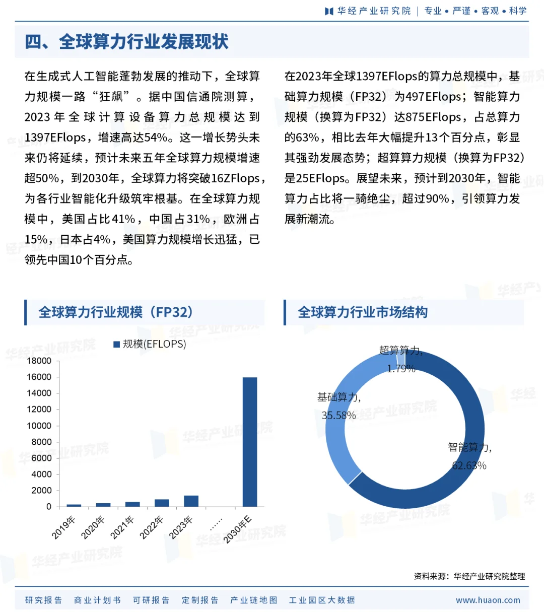 一天研究一个行业第一期：算力行业深度分析