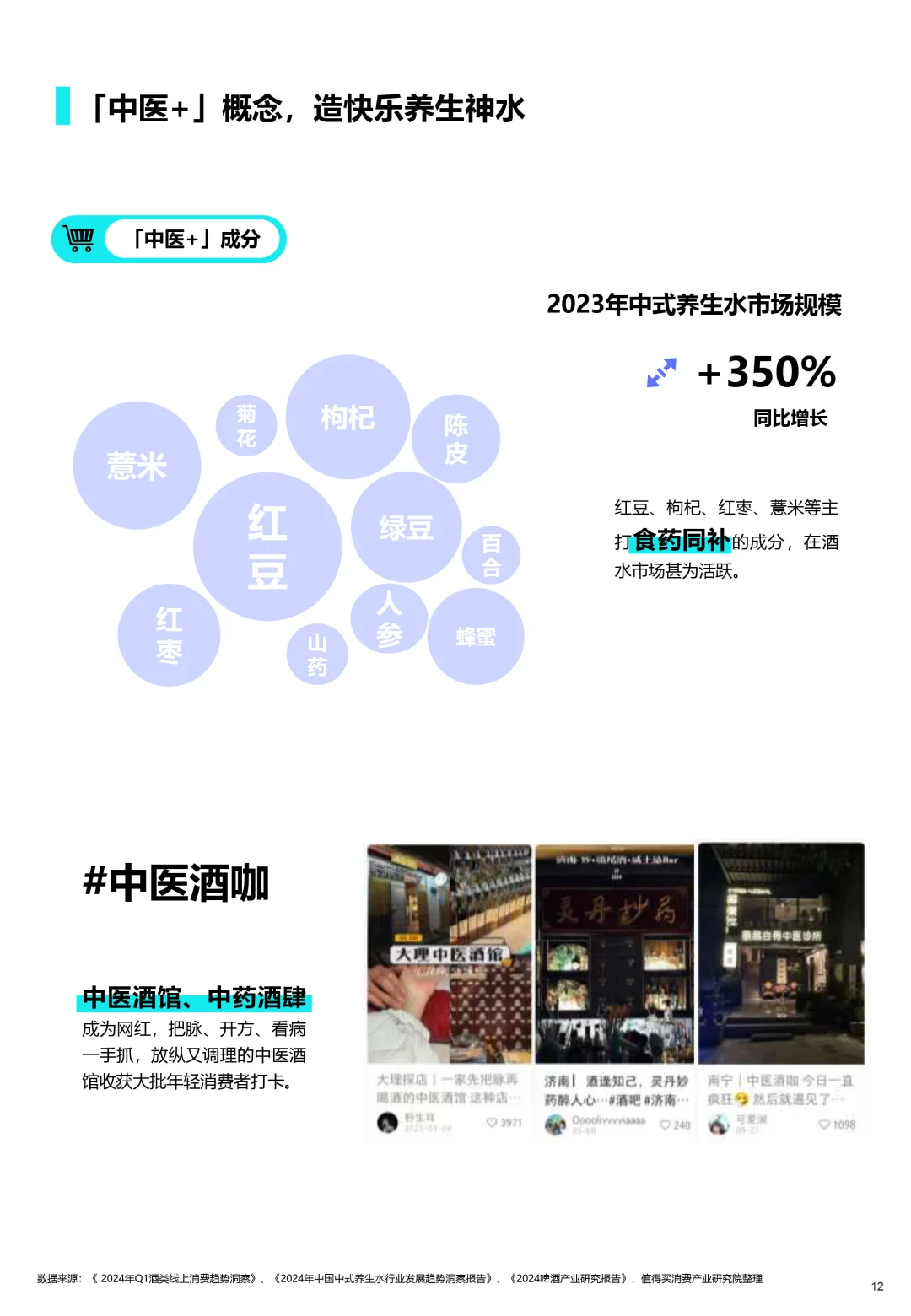 ?2025酒水饮料消费演进趋势报告分析