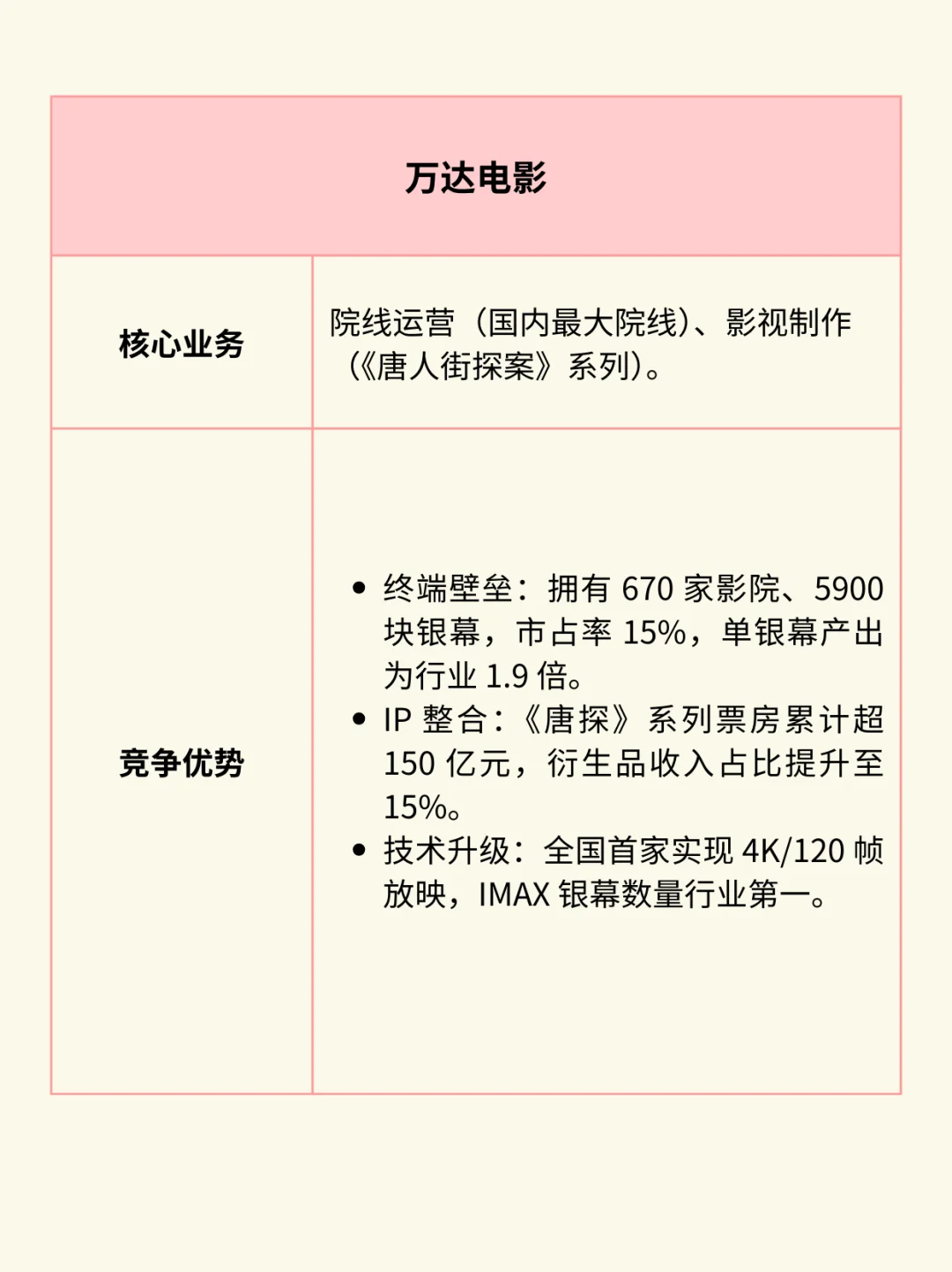 一图看懂：文化传媒产业链（附核心公司）