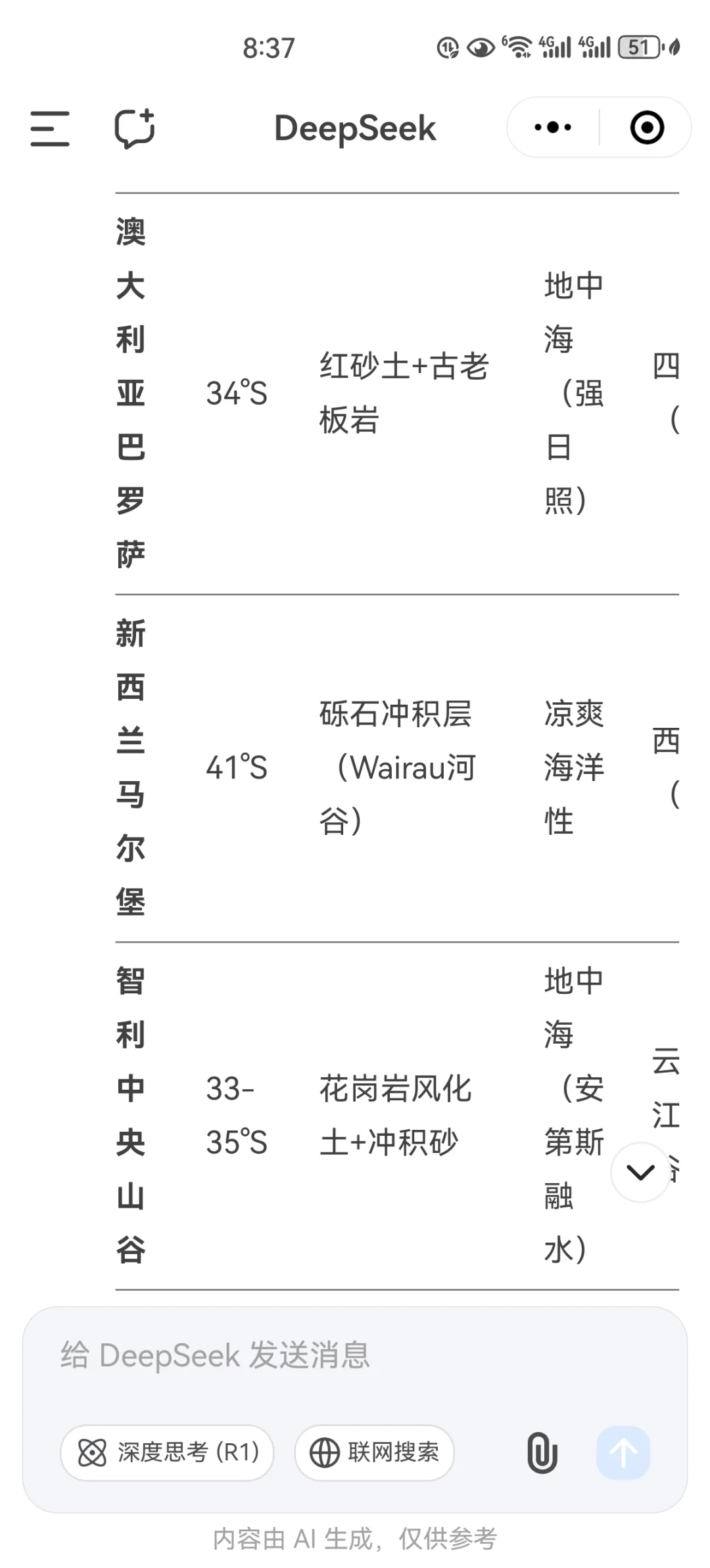 葡萄酒产业化之美廉