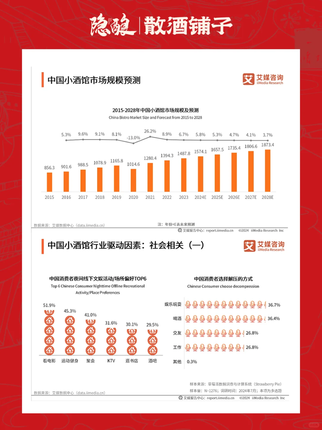 散酒行业白皮书 | 3个信号告诉你正是时候