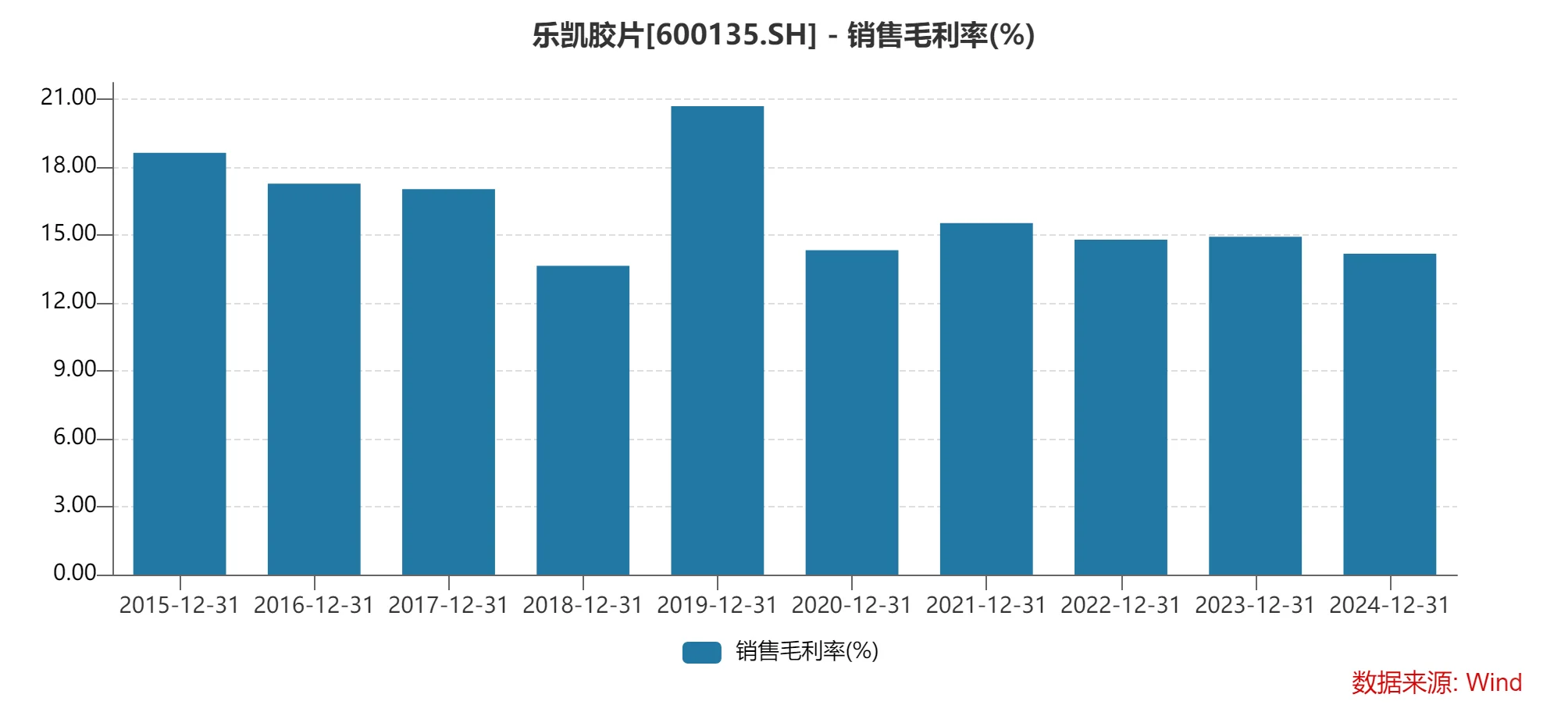 小众的胶片行业难以吸引中国企业新增投资