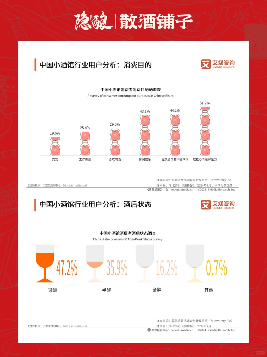 散酒行业白皮书 | 3个信号告诉你正是时候