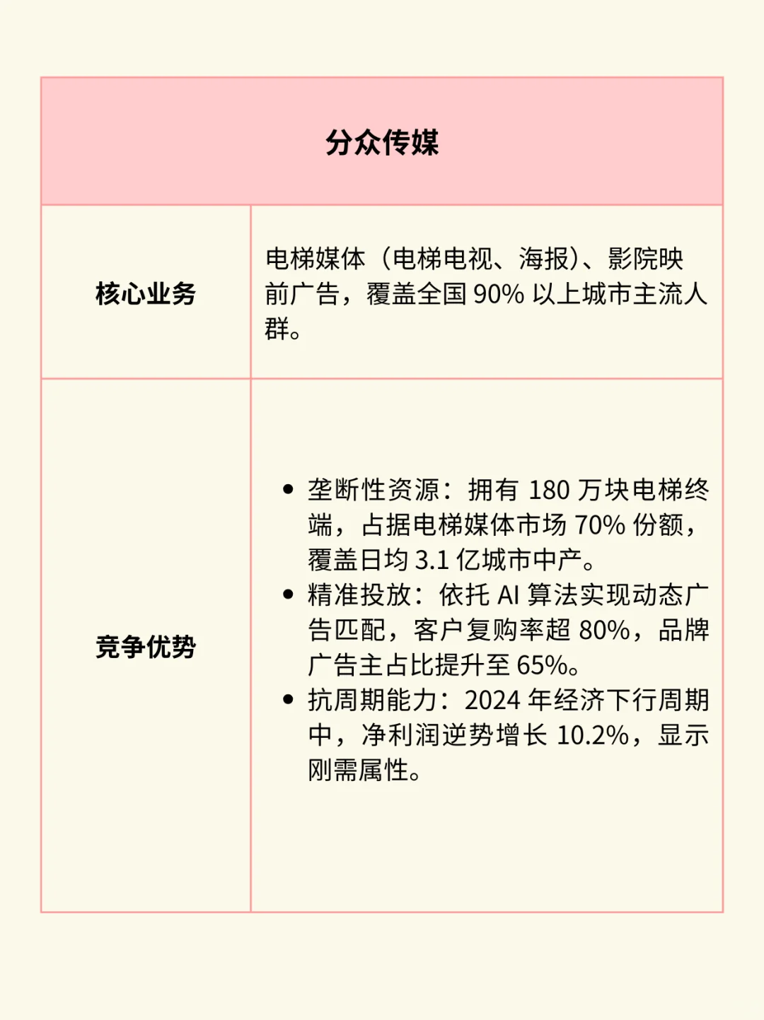一图看懂：文化传媒产业链（附核心公司）