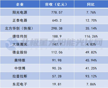 狂赚306亿元！谁是2024年最赚钱的企业？