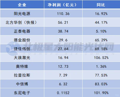 狂赚306亿元！谁是2024年最赚钱的企业？