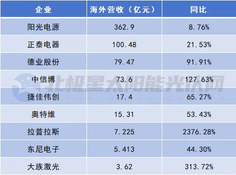 狂赚306亿元！谁是2024年最赚钱的企业？