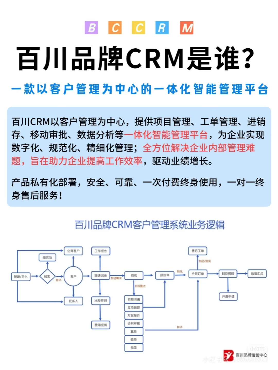 环保行业CRM管理系统企业可以轻松地收集