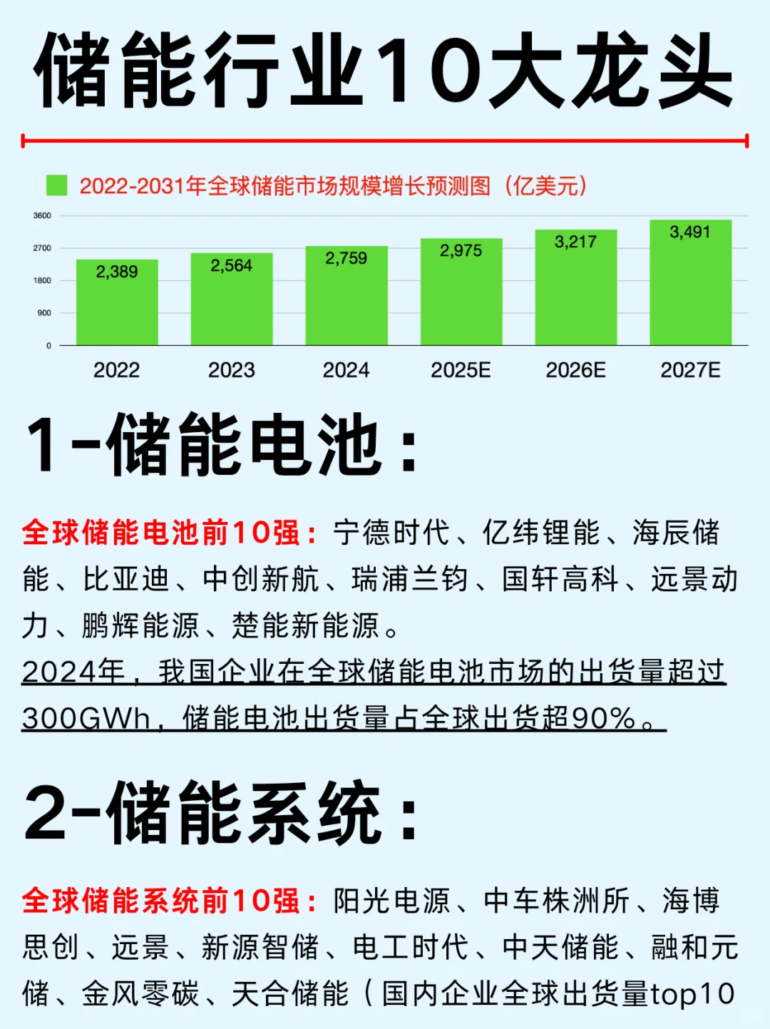 一篇吃透：储能行业10大龙头及产业链