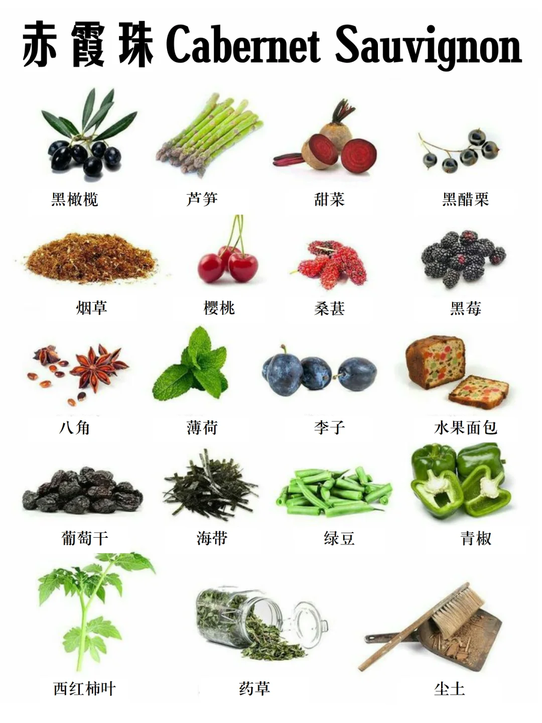 【收藏】葡萄酒香气大合集，没见过这么全的
