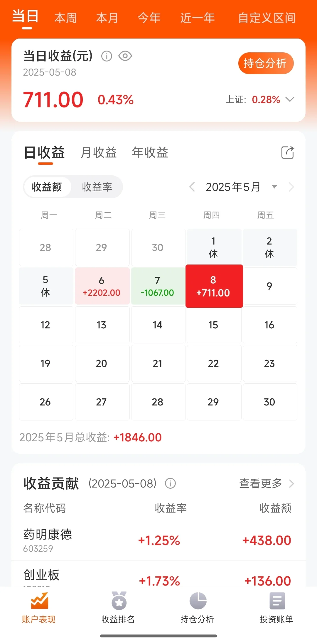 18 W本金实盘记录第17 天，今日收益 711
