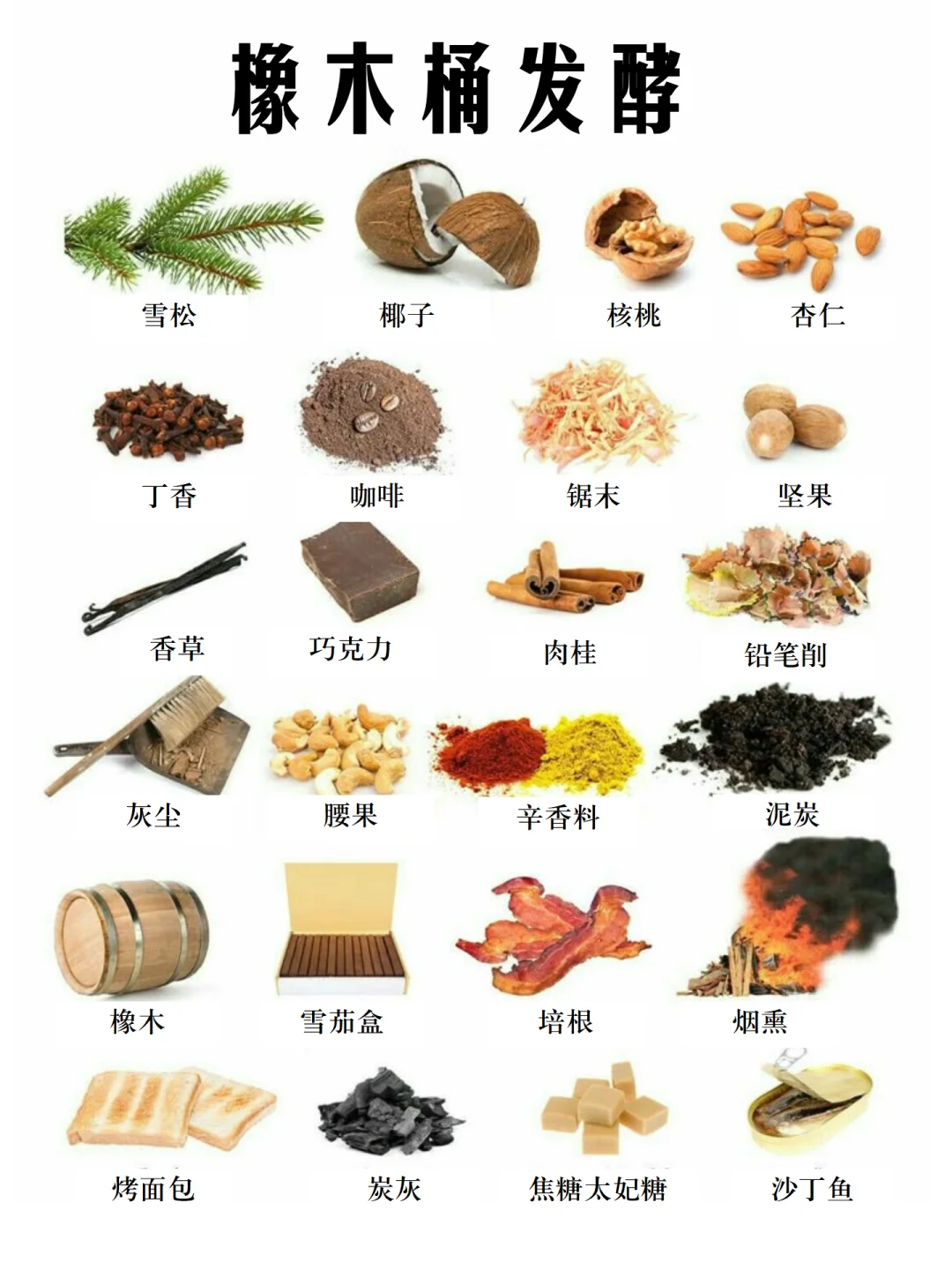 【收藏】葡萄酒香气大合集，没见过这么全的