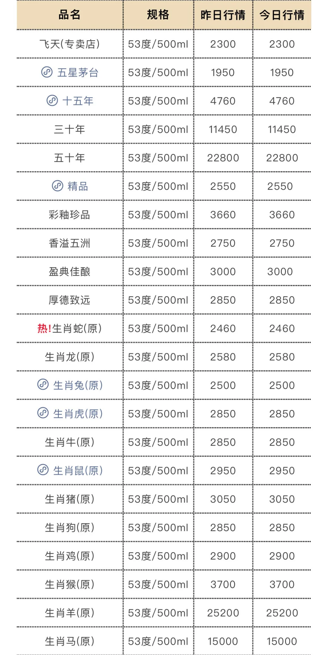 5月3日今日最新茅台行情.