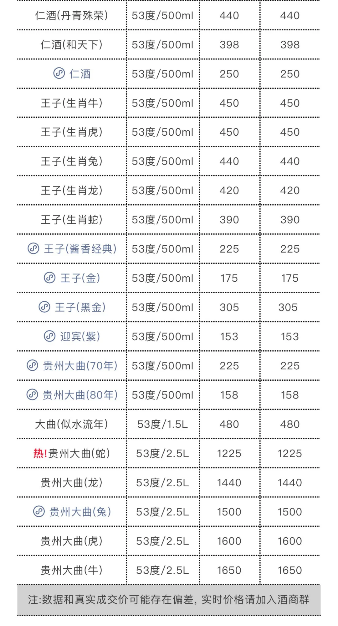 5月3日今日最新茅台行情.