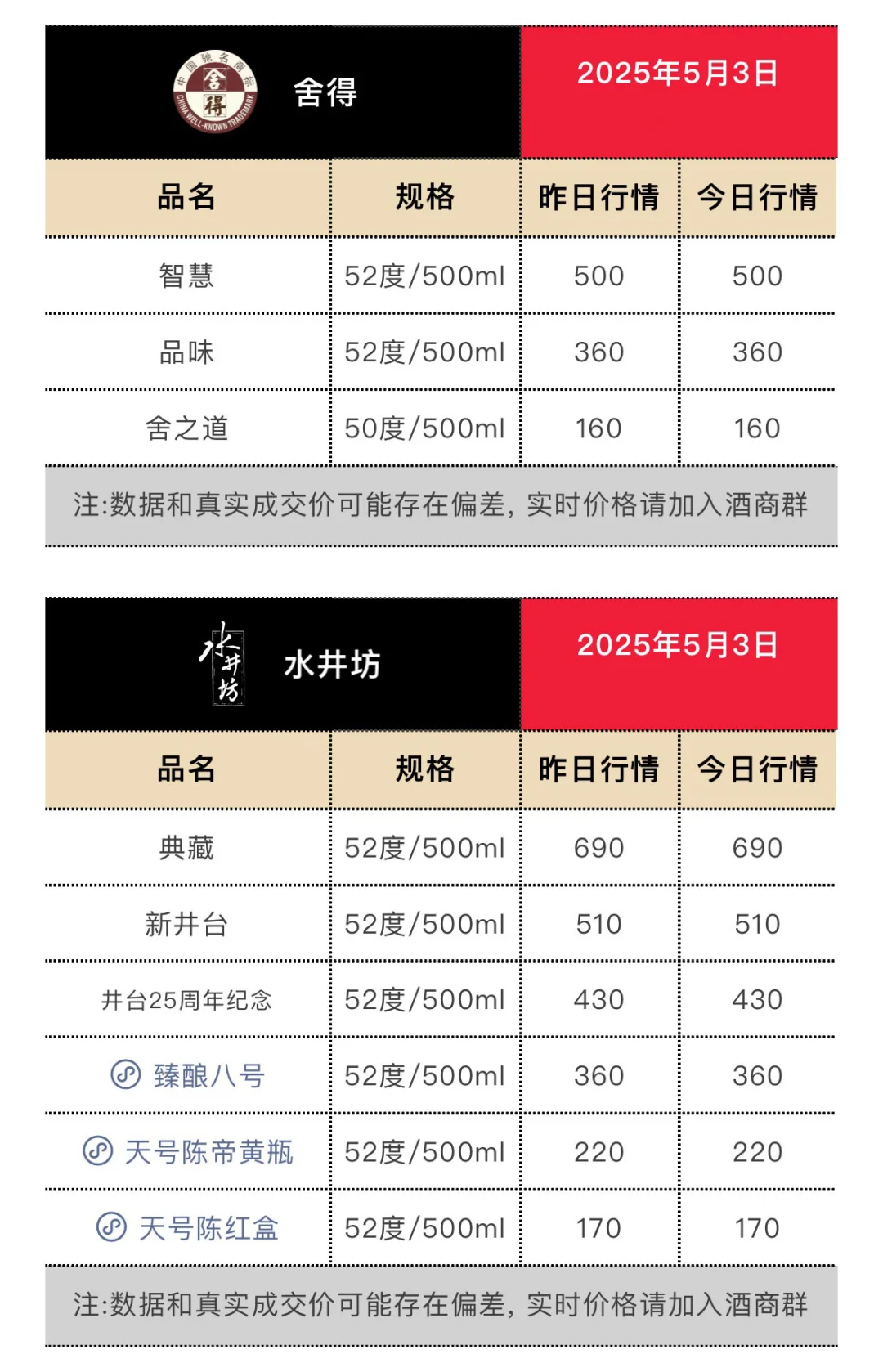 5月3日今日最新茅台行情.