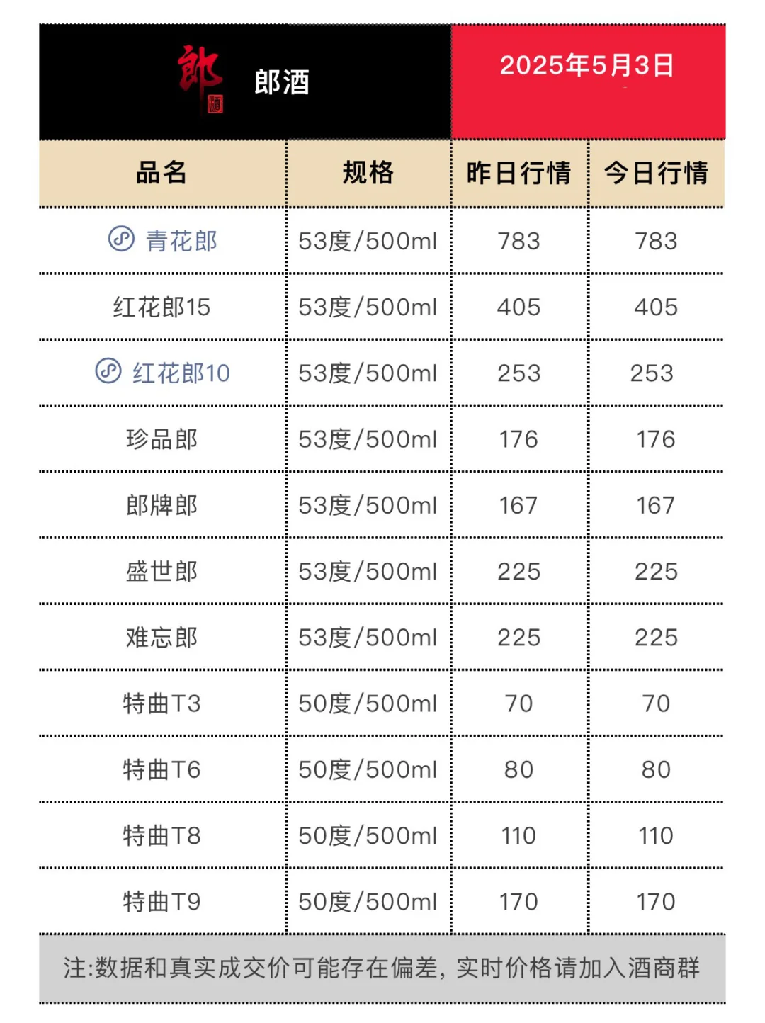 5月3日今日最新茅台行情.