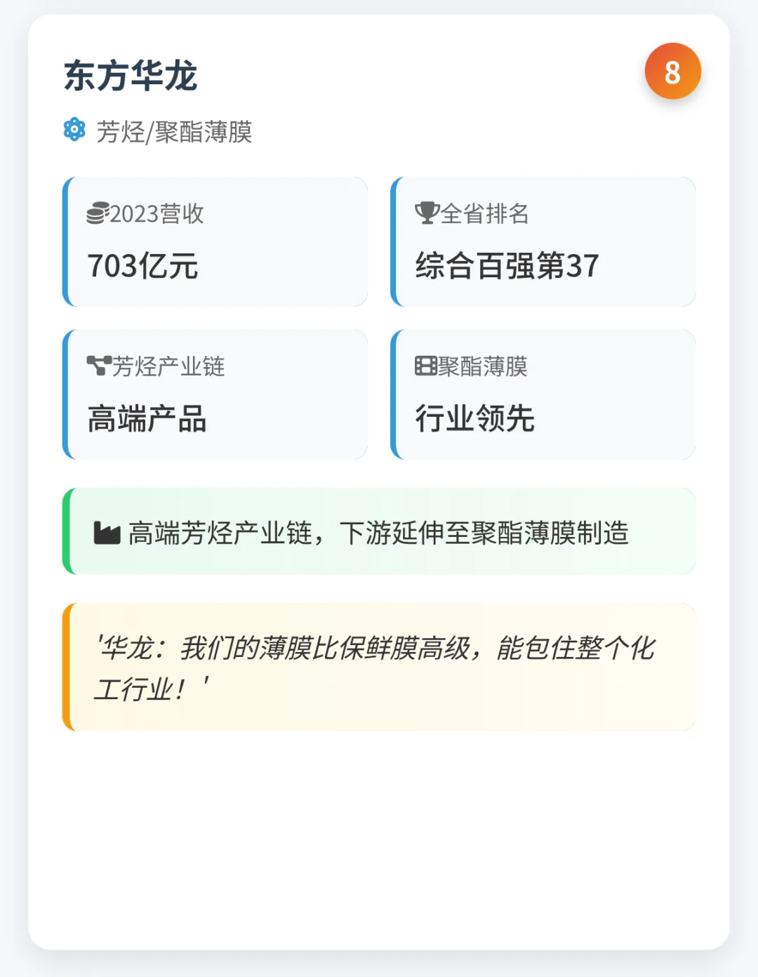 东营十大企业全景图