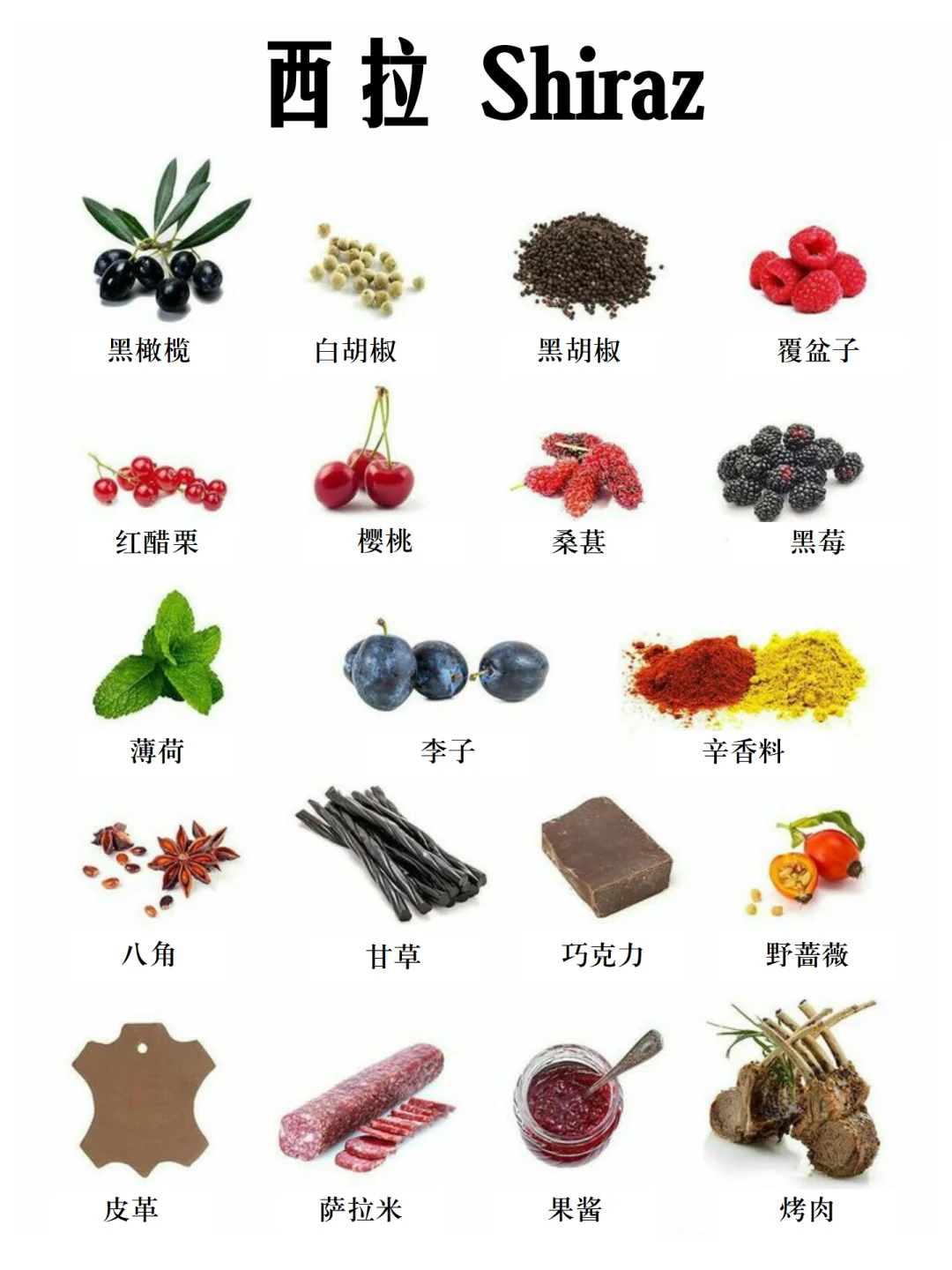 【收藏】葡萄酒香气大合集，没见过这么全的