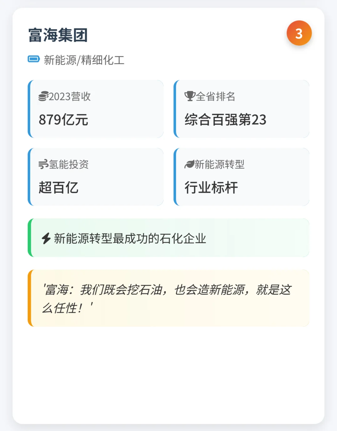 东营十大企业全景图