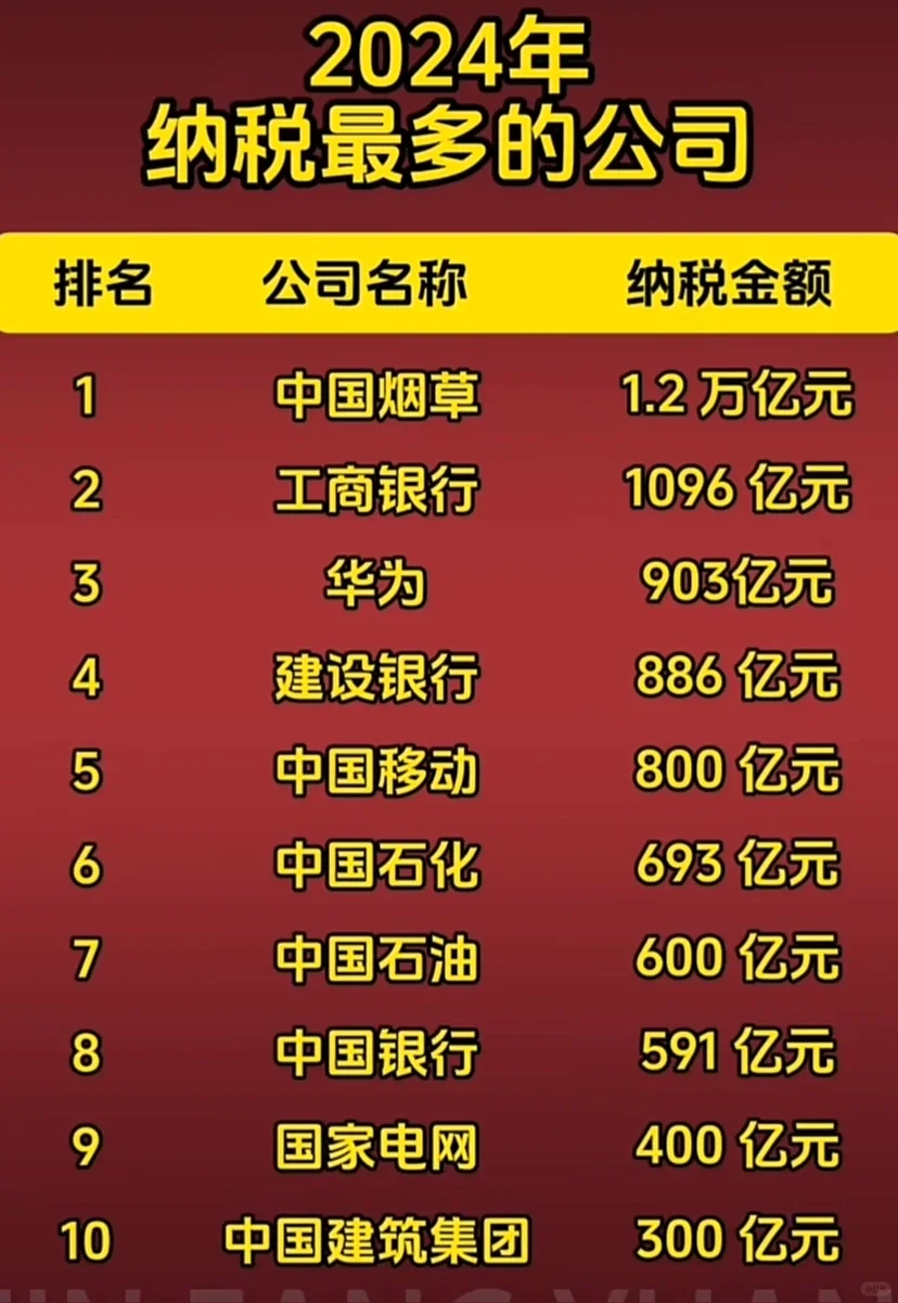 看了企业纳税，就知道华为多强