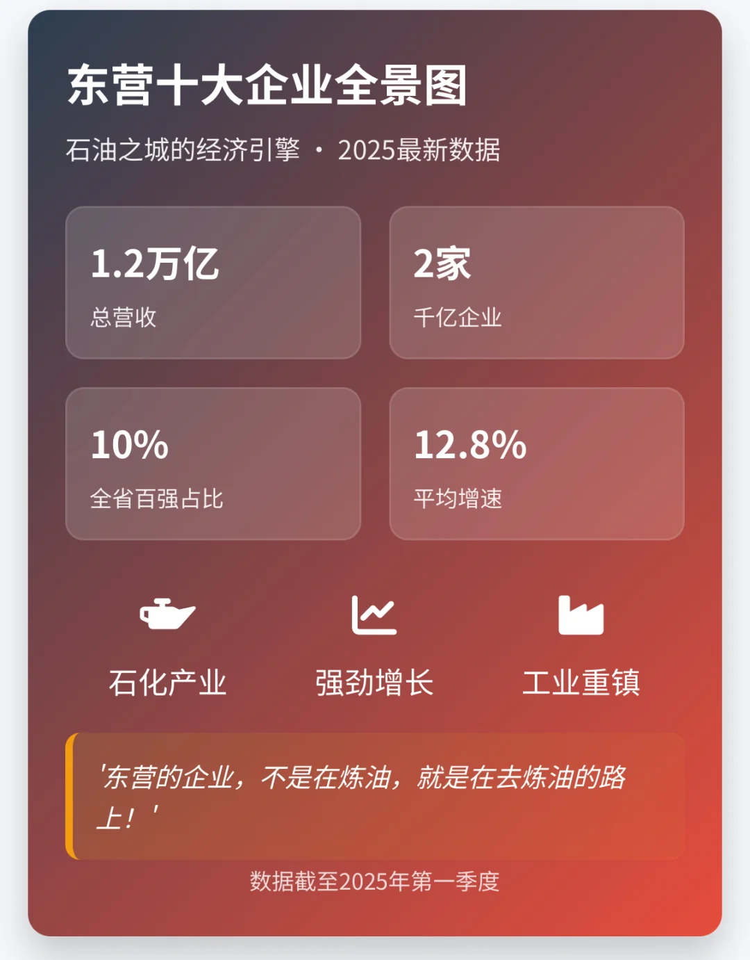 东营十大企业全景图