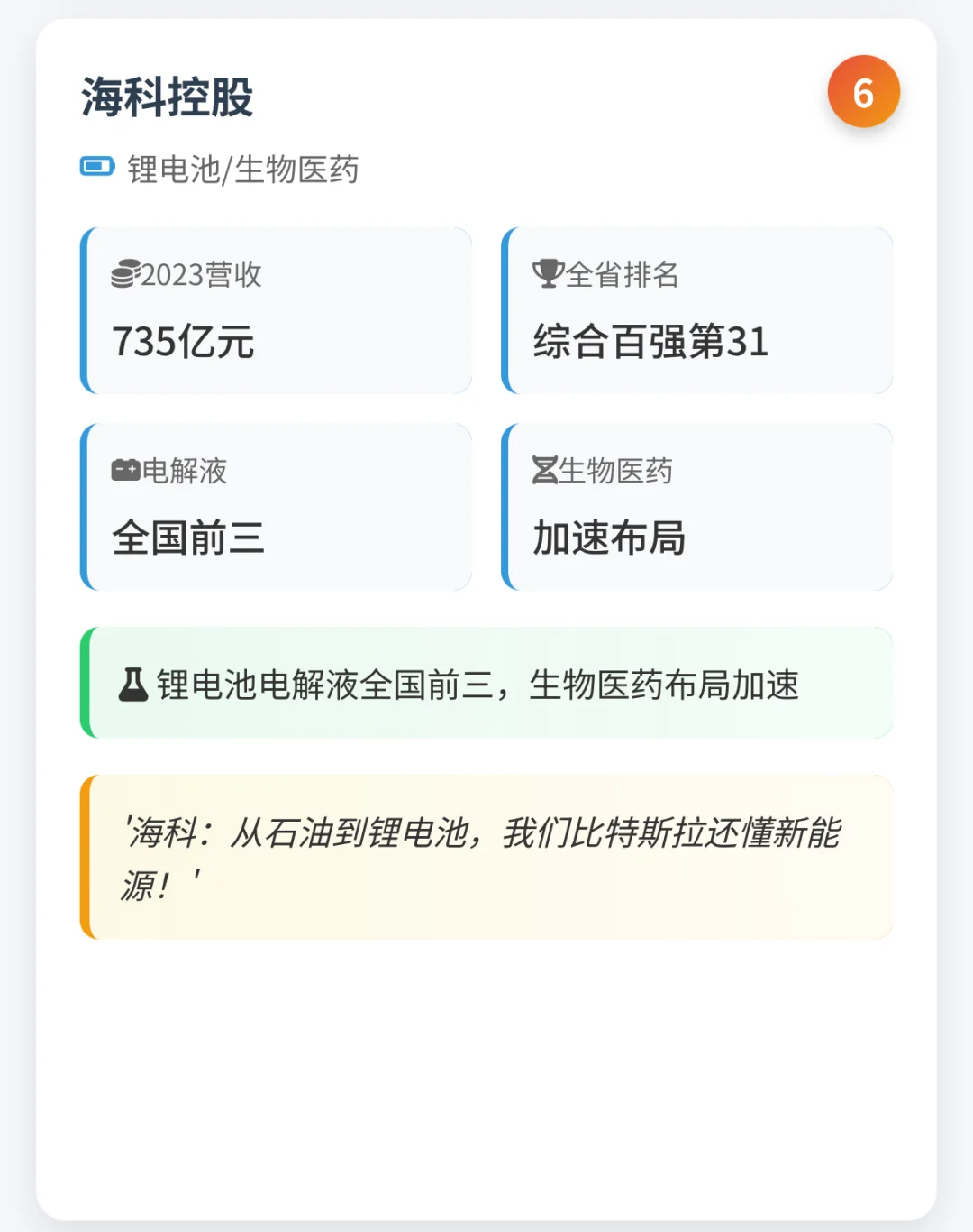 东营十大企业全景图