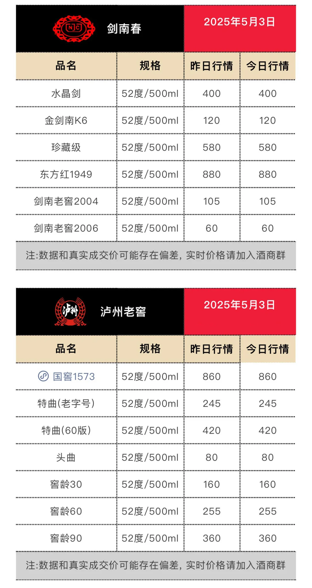 5月3日今日最新茅台行情.
