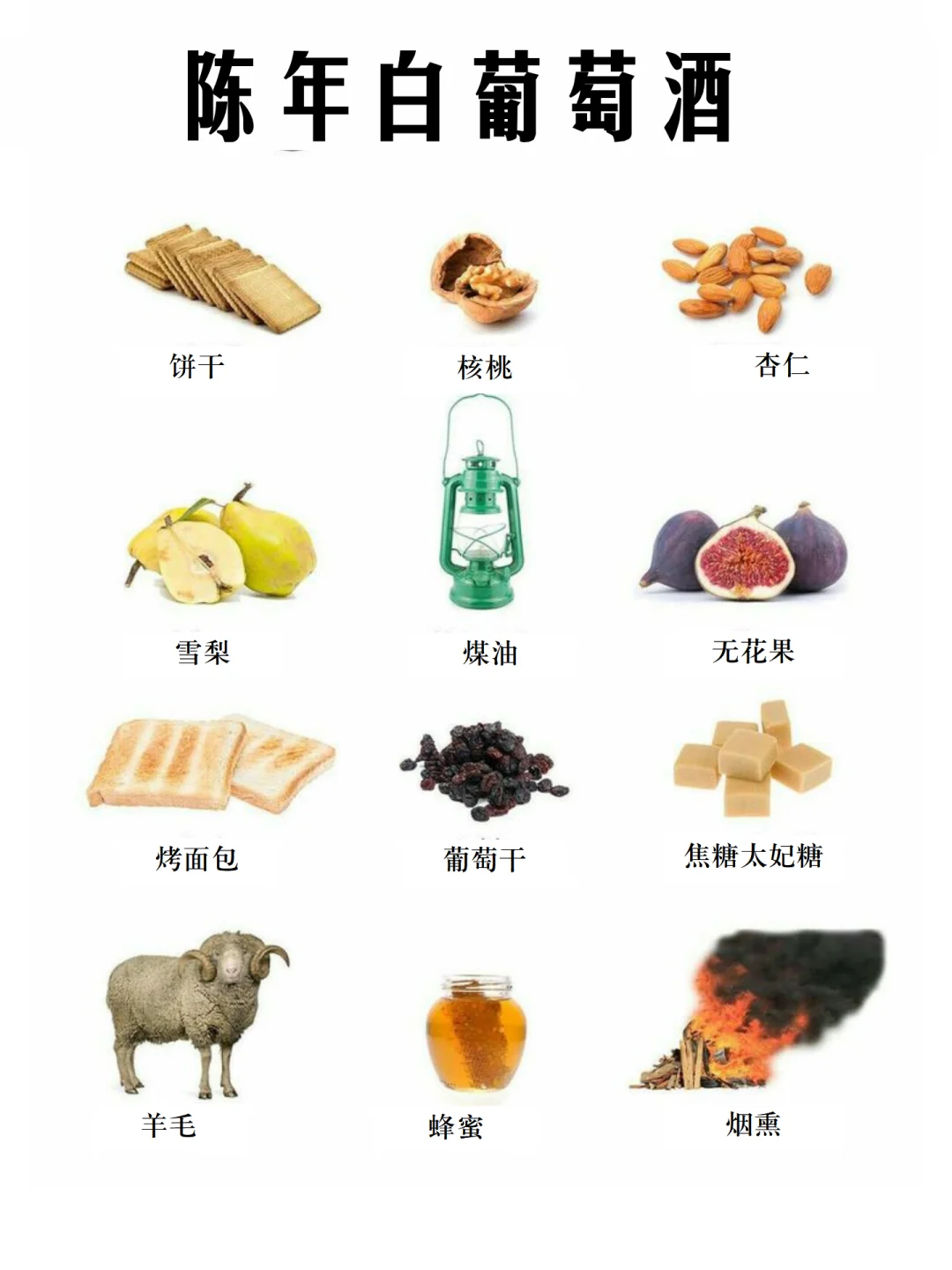 【收藏】葡萄酒香气大合集，没见过这么全的