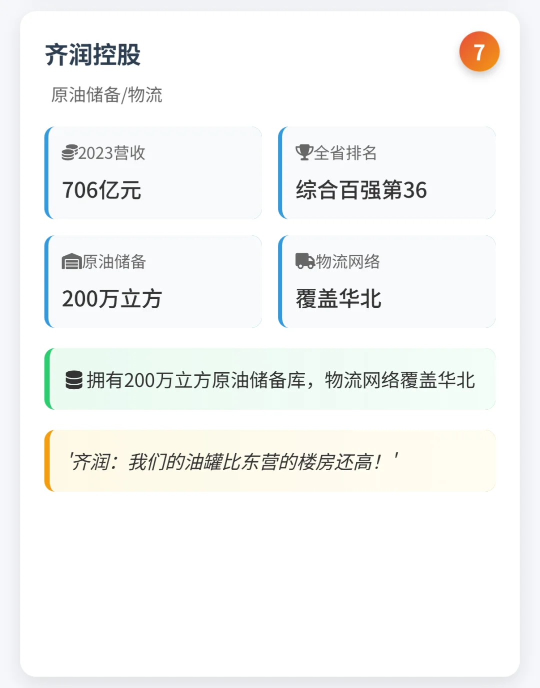 东营十大企业全景图