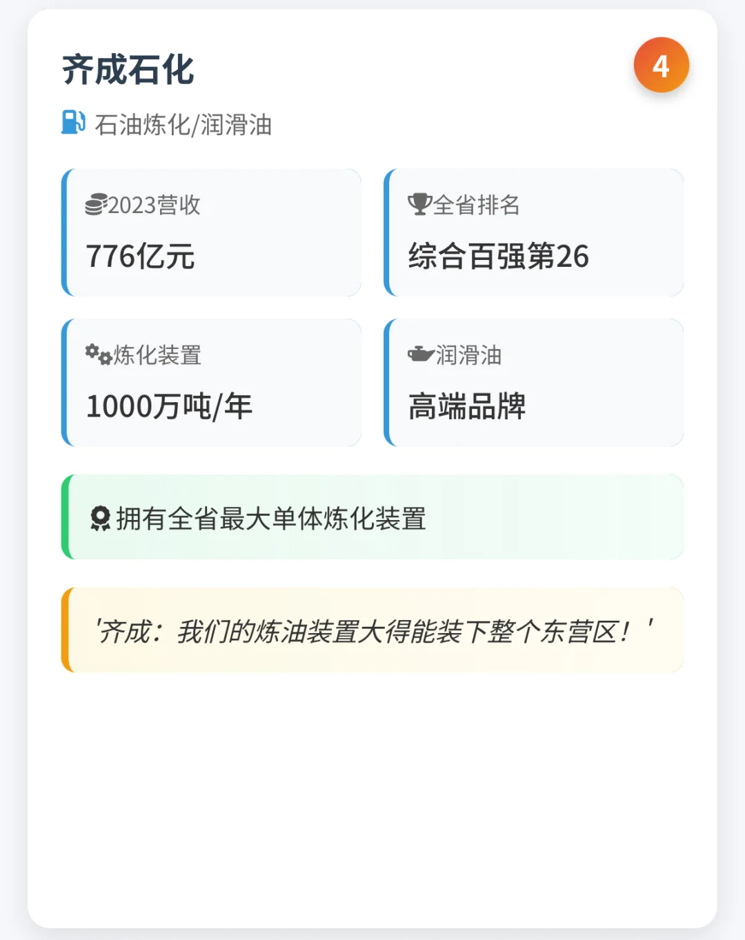 东营十大企业全景图