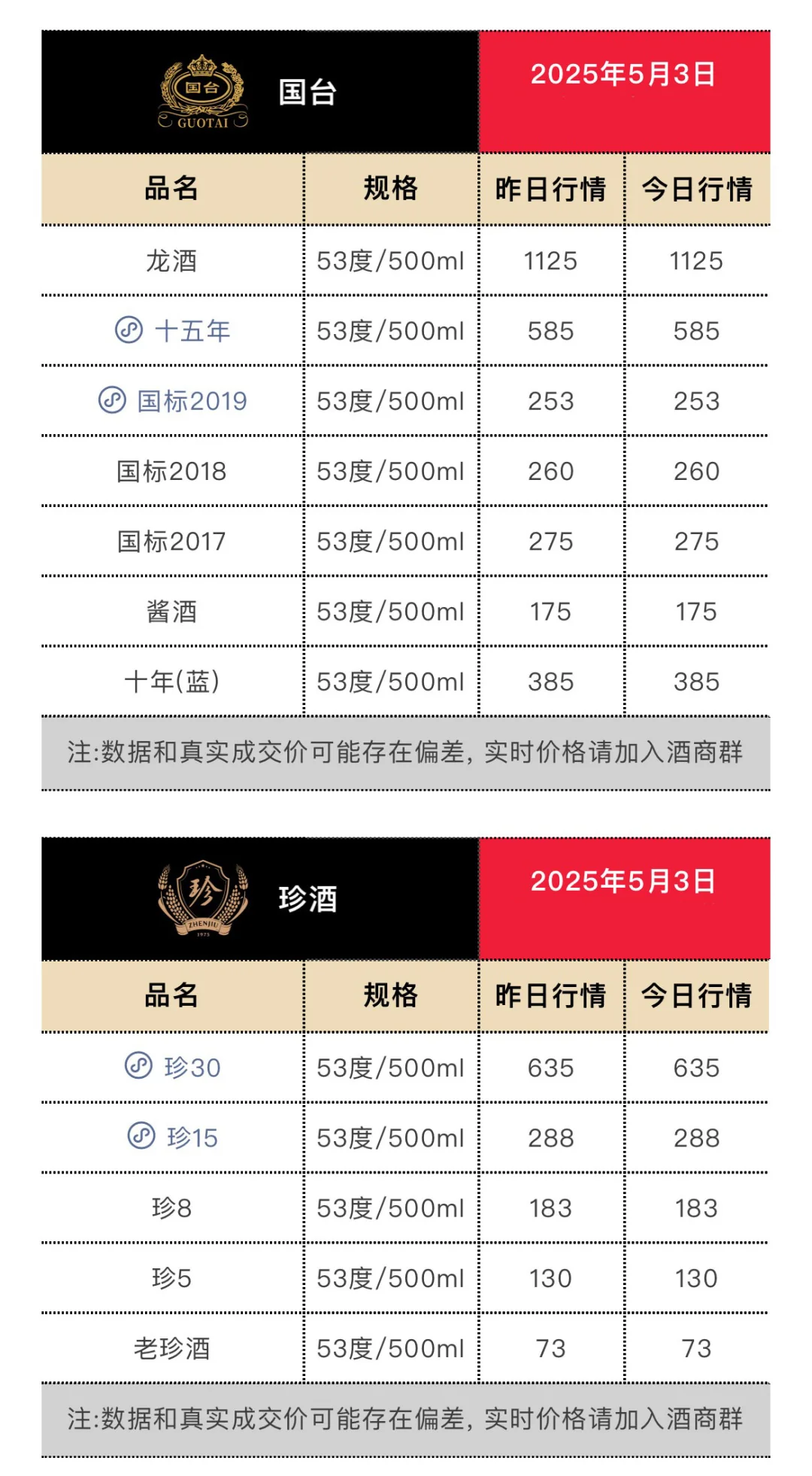 5月3日今日最新茅台行情.