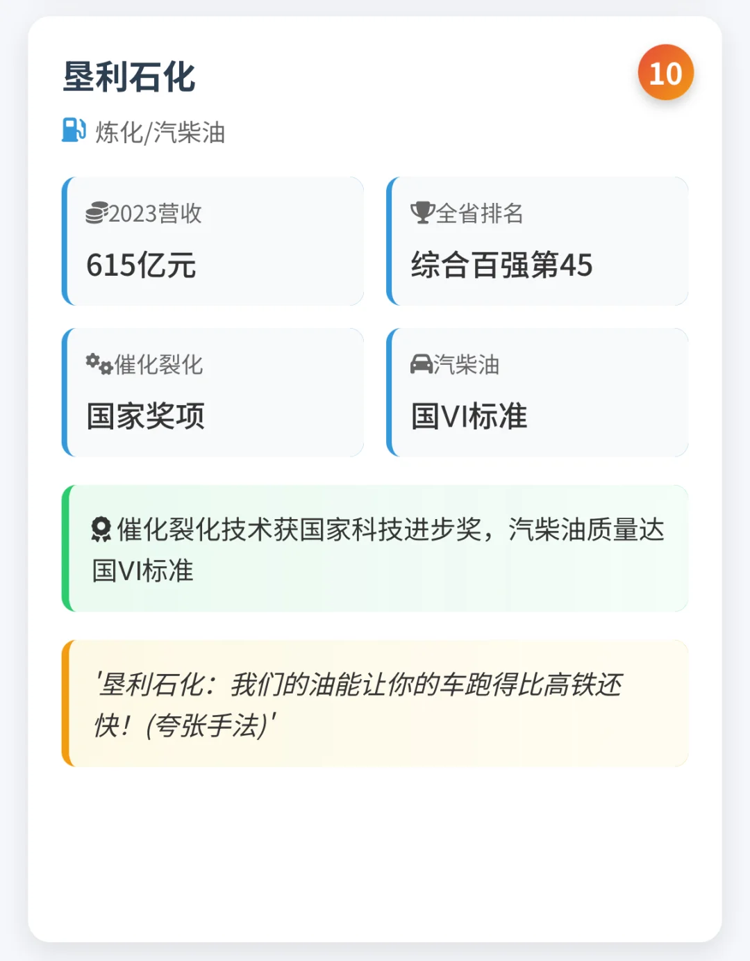 东营十大企业全景图