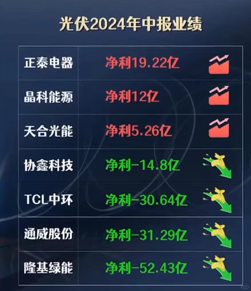 每天了解一个行业之光伏产业