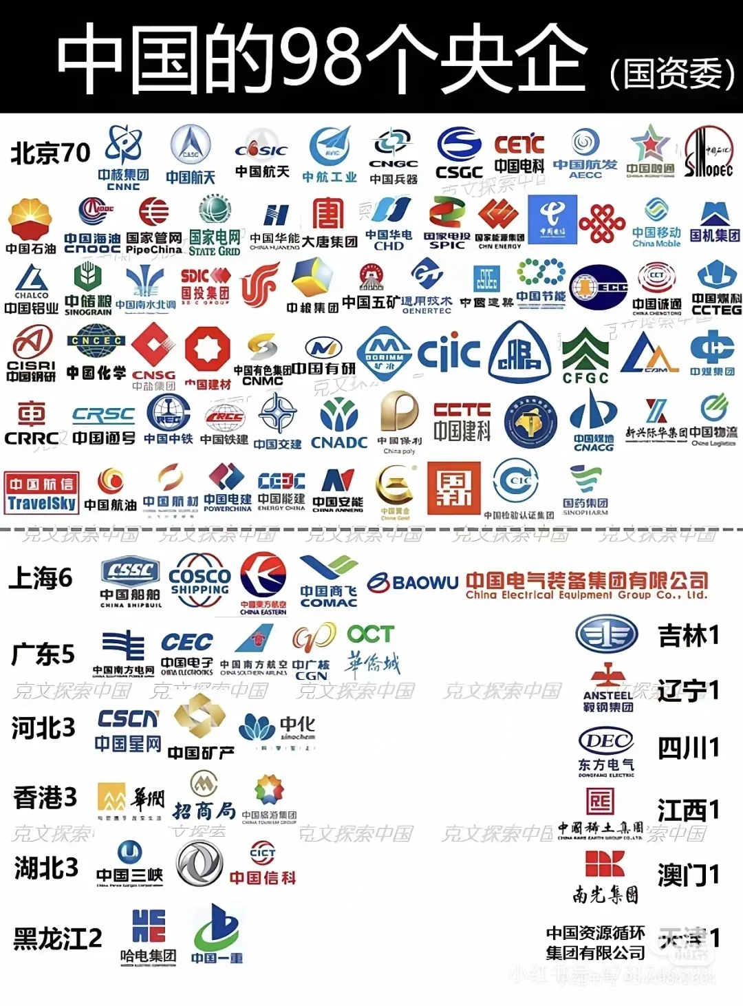 ?中国央企盘点?? 98+31