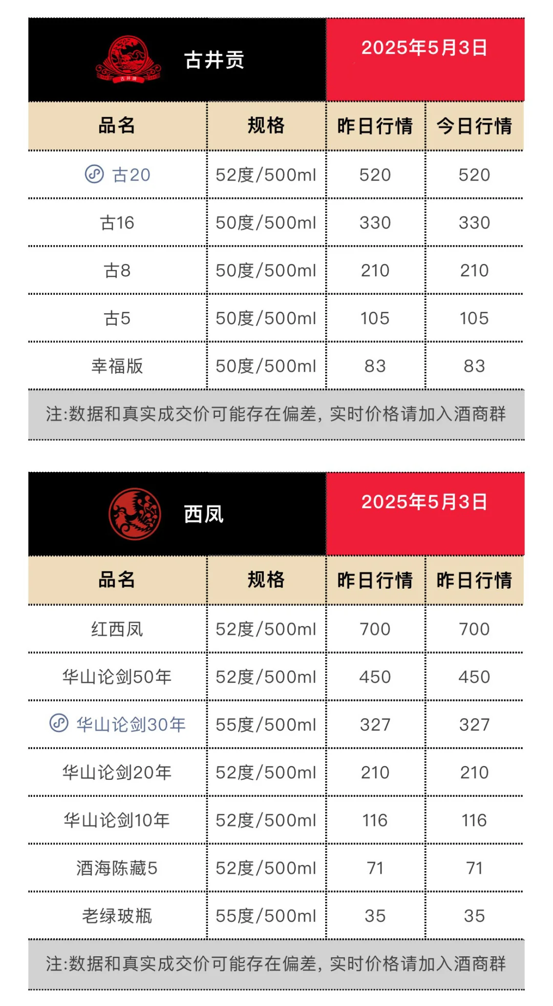 5月3日今日最新茅台行情.
