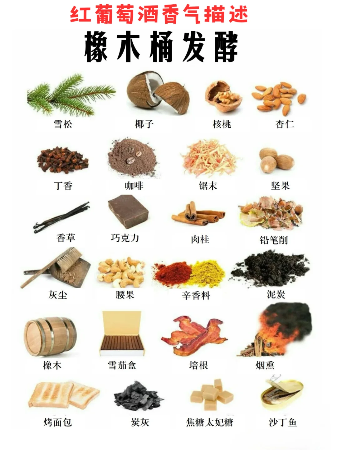 ?红葡萄酒香气指南｜一张图秒懂风味密码✨