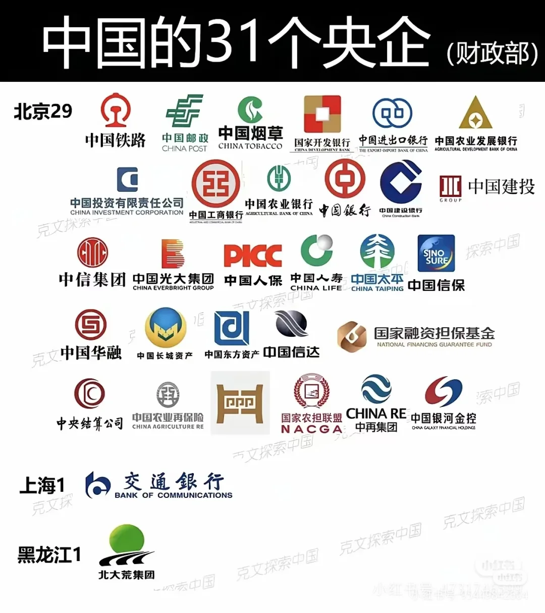 ?中国央企盘点?? 98+31