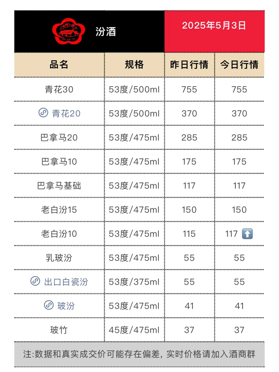 5月3日今日最新茅台行情.