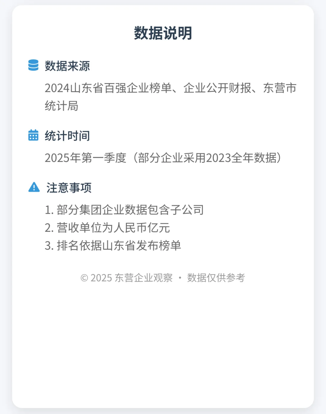 东营十大企业全景图