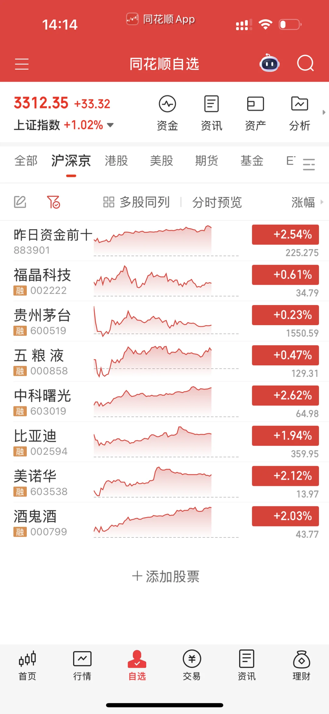 白酒在干嘛？