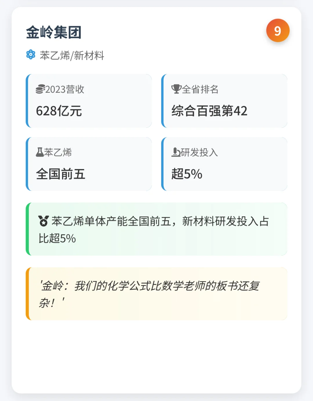 东营十大企业全景图