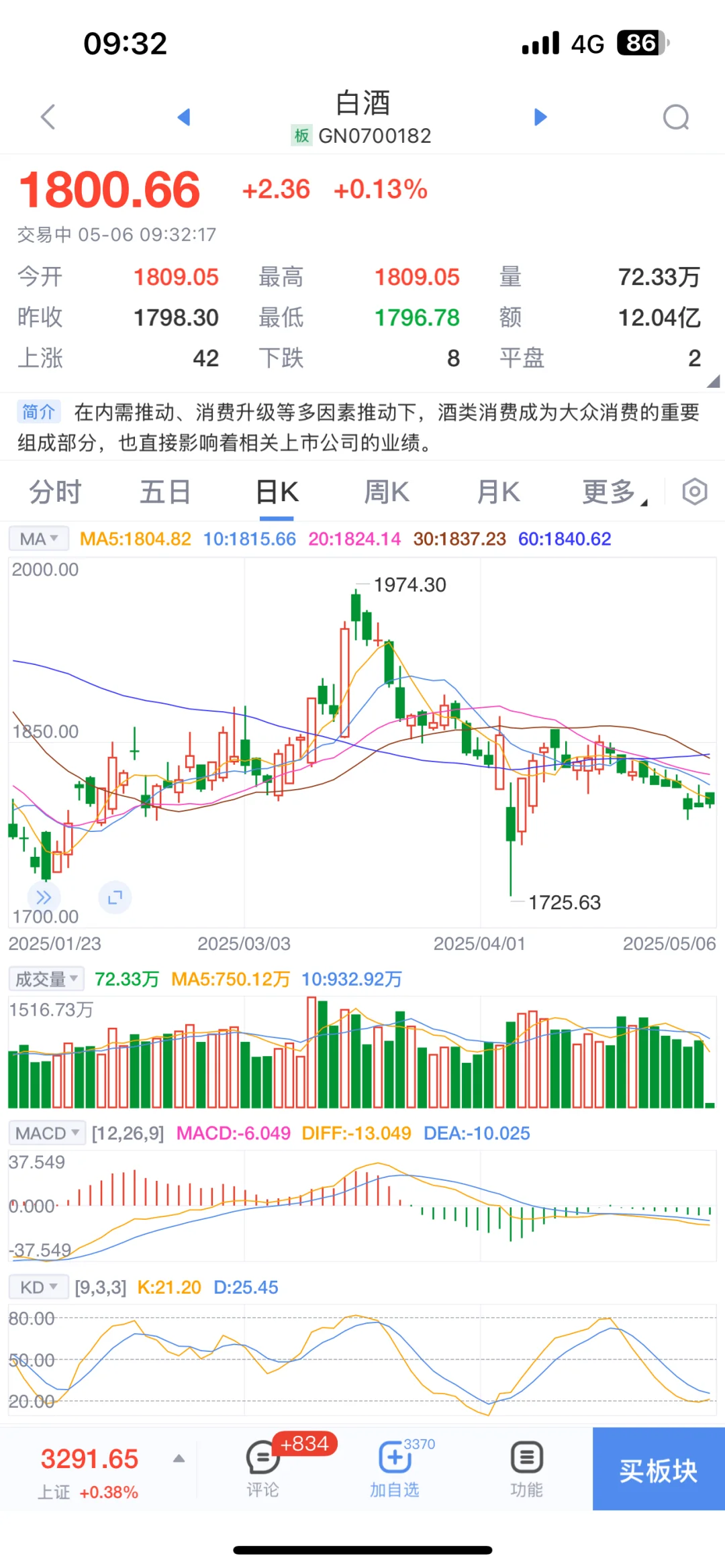 白酒真的6呀