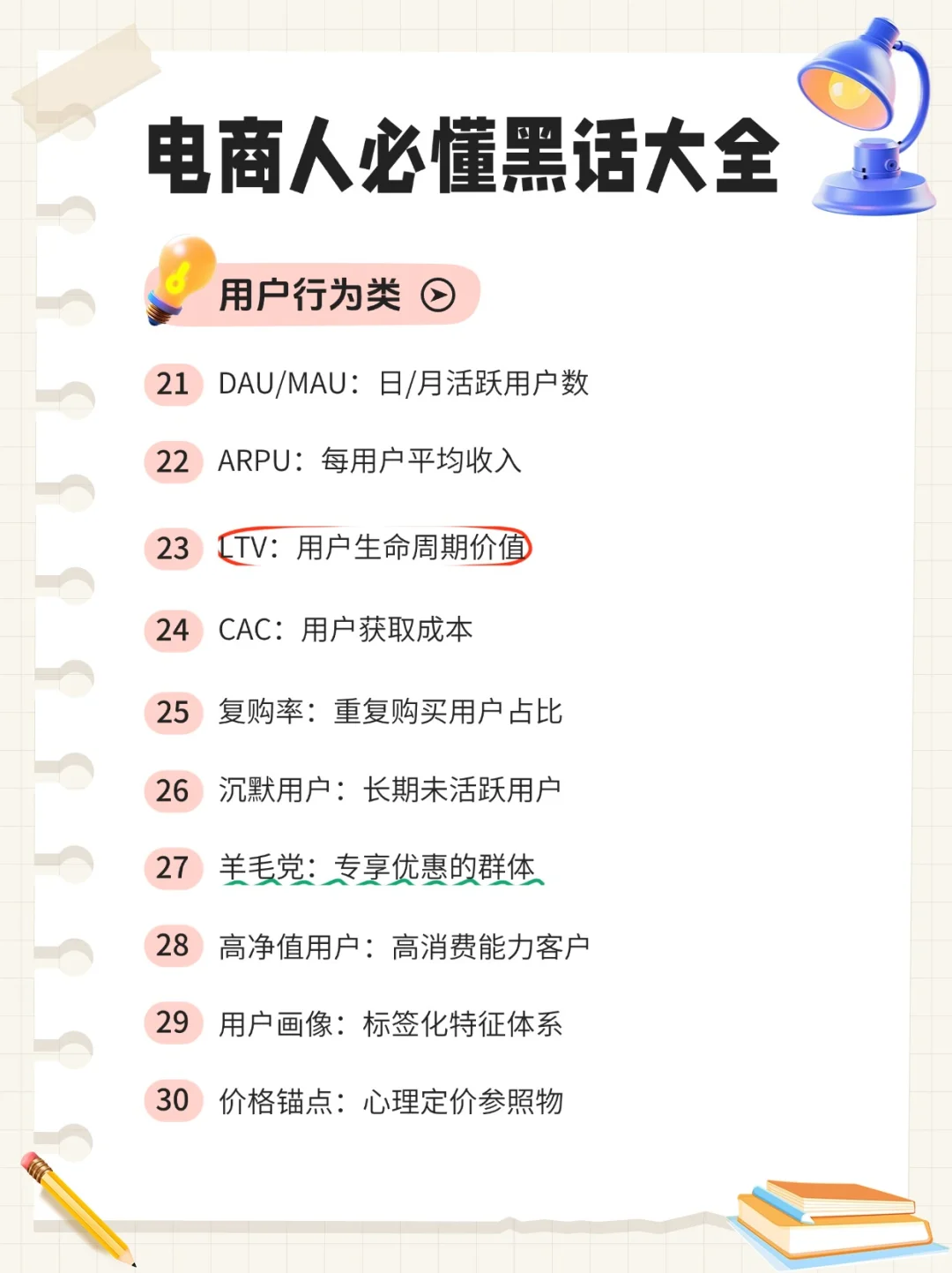 电商运营都知道的行业黑话 | 建议收藏！！