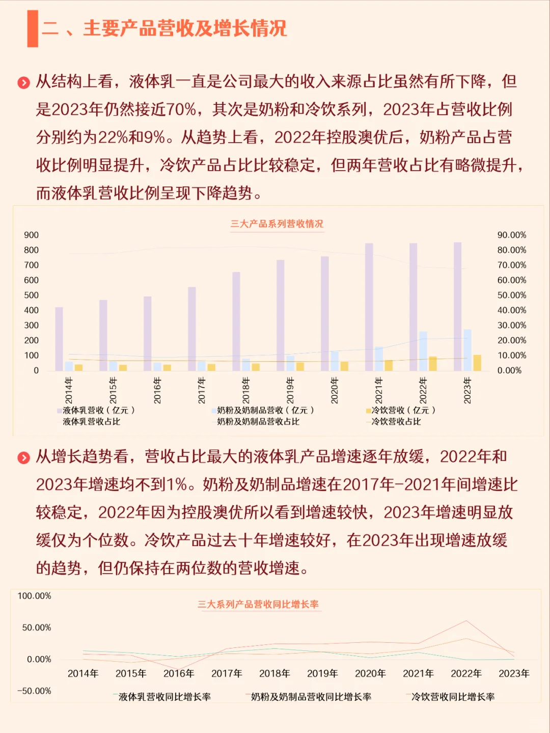 五分钟了解一家公司,No.11 伊利股份