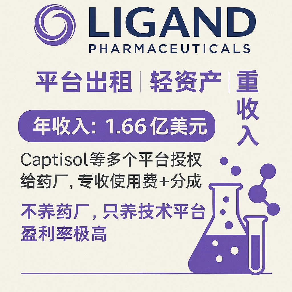 那些你不知道的冷门却超级赚钱的医药公司