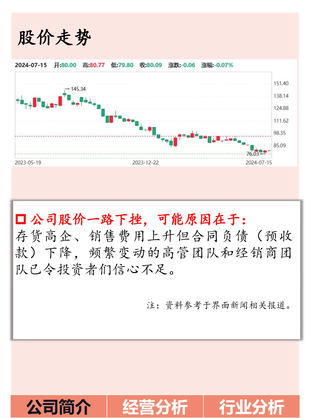 今日了解:洋河股份