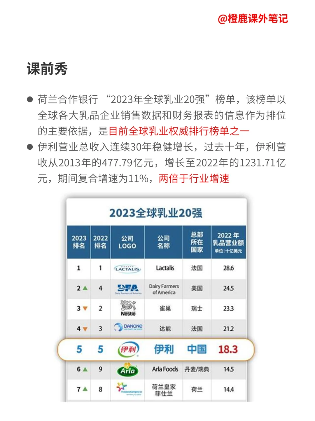 每天学习一家上市公司No.50:伊利股份